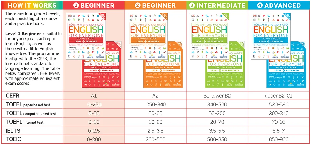 English course for beginners. English for everyone. Level 1. English for everyone Intermediate. English for everyone course book: Level 1 Beginner. English for everyone Beginner.