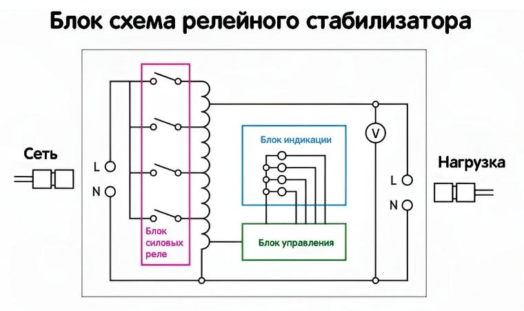 Напряжение сети 220