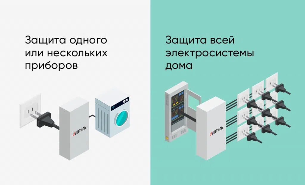 Как подобрать стабилизатор. Как подобрать стабилизатор