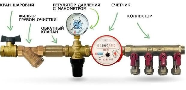 Что такое редуктор давления воды? Зачем он нужен?