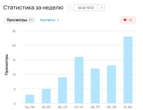 Скриншот из профиля автора
