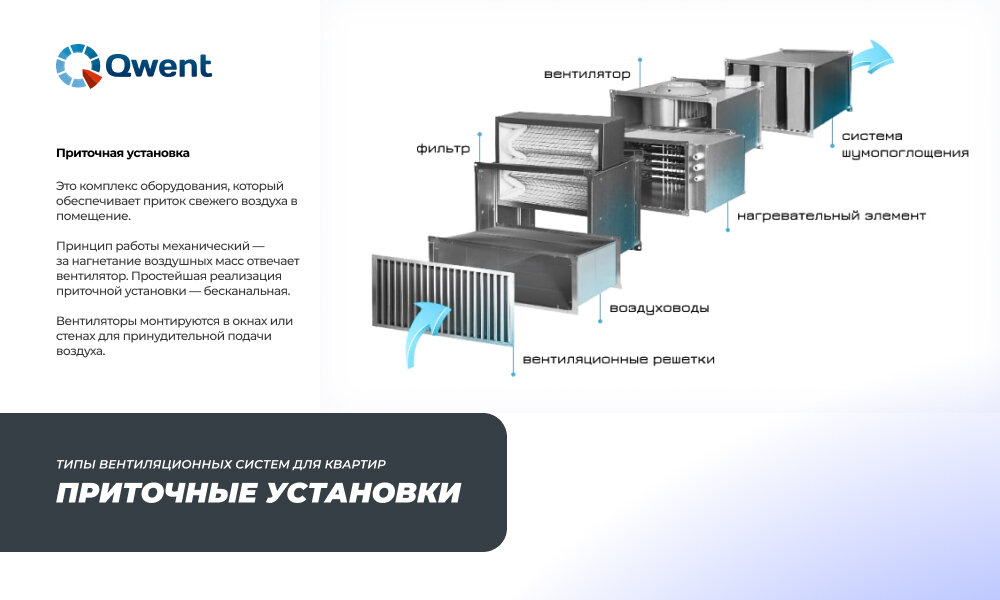 Приточно-вытяжная вентиляция: устройство, типы и принцип работы