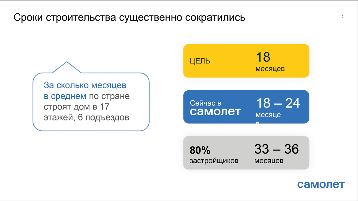 Как Группа «Самолет» использует искусственный интеллект в своих бизнес-процессах  | Всё о стройке | Дзен