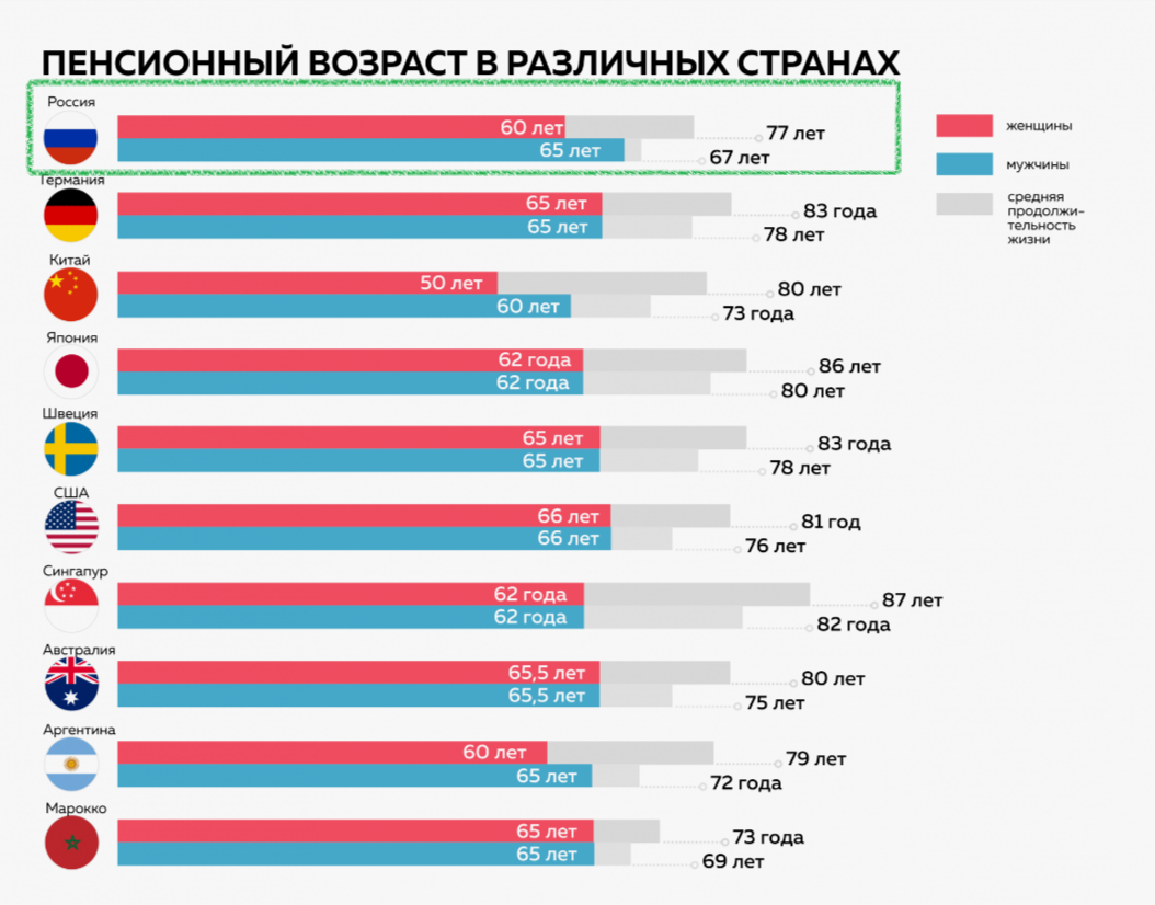 Одна из приоритетных задач - забота о пенсионерах»: 3 Указа Путина, которые  явно изменят жизнь пенсионеров в 2024 году | Инвестиционный Друг | Дзен