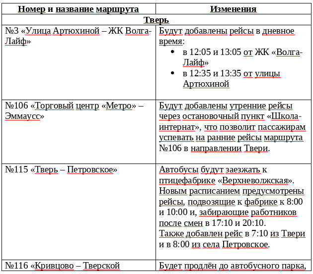    график Фото: Из архива/ Транспорт Верхневолжья