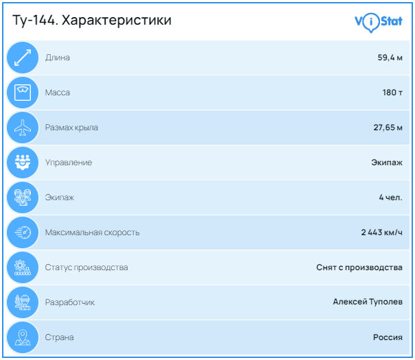 Инфографика: vistat.org