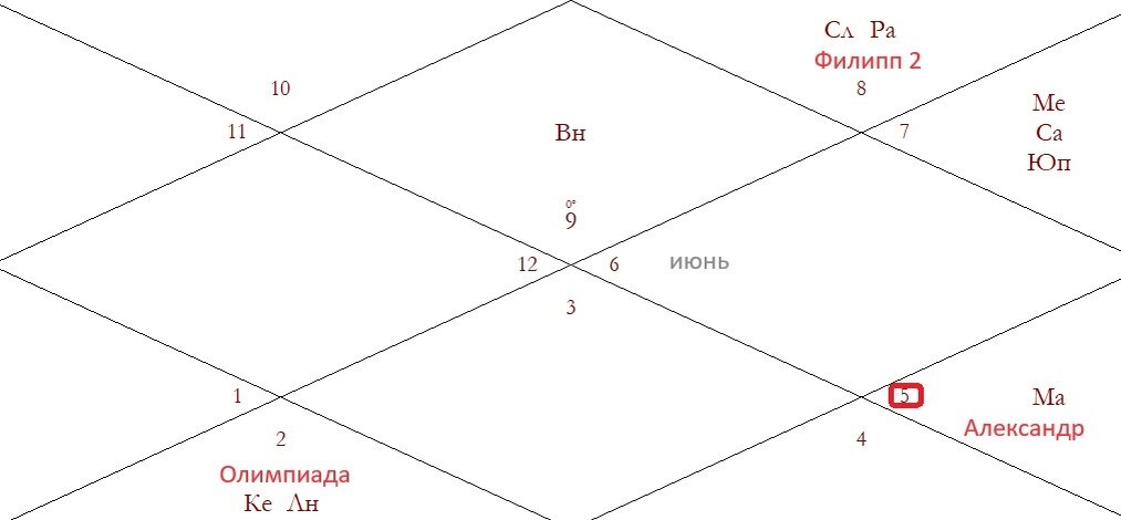 Графическое изображение рождения Александра Македонского