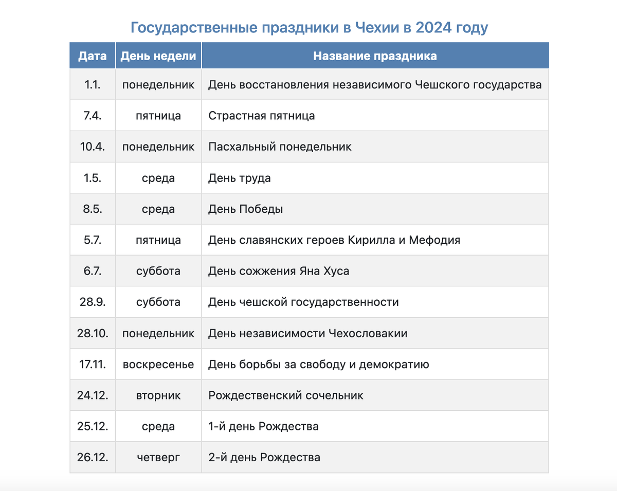 Праздничные и выходные дни в Чехии в 2024 году | Недвижимость в Чехии Binio  Praha | Дзен