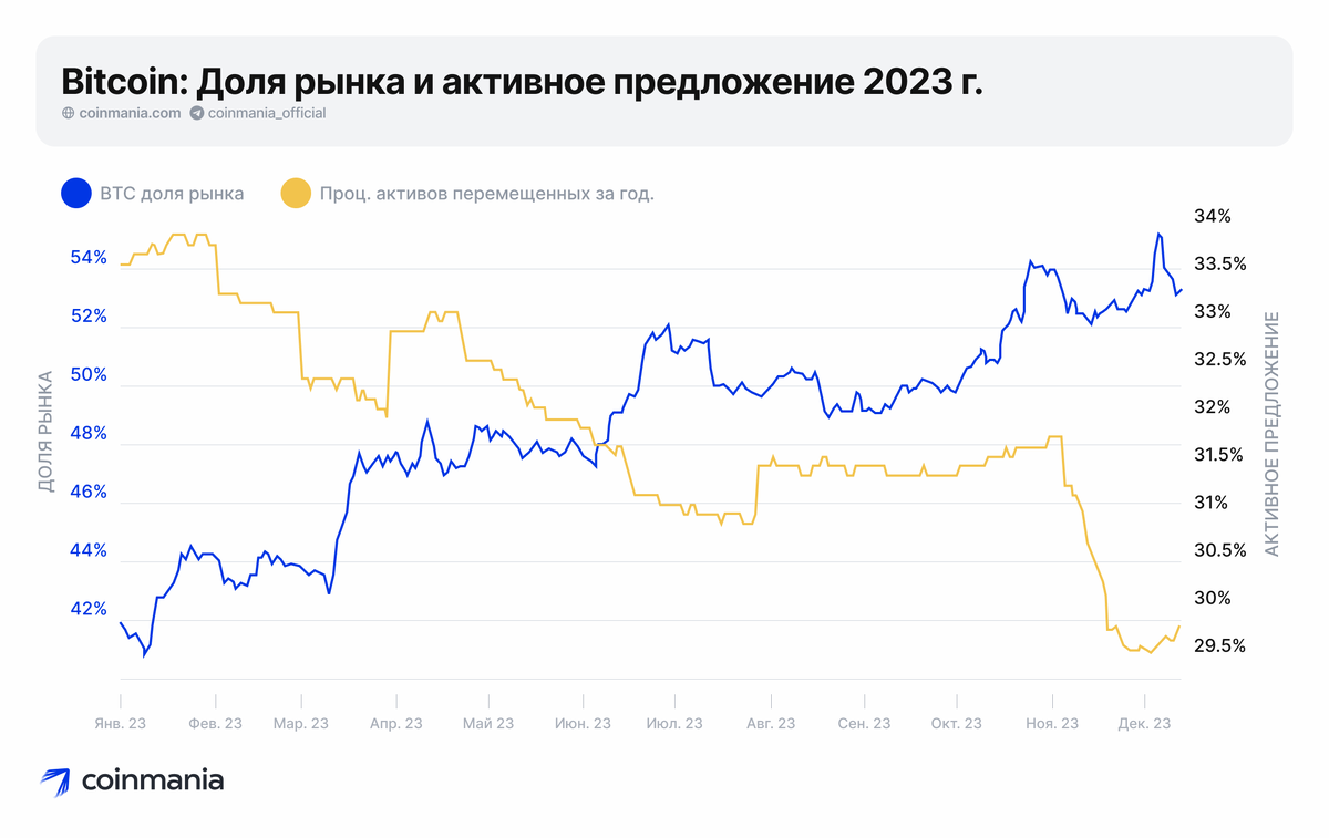 Сколько будет биткоин в 2024