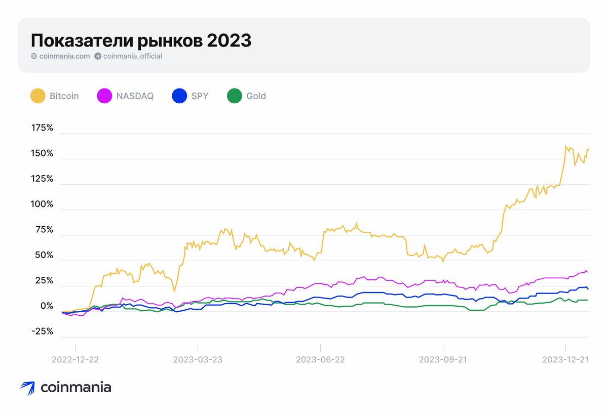 Сколько будет биткоин в 2024