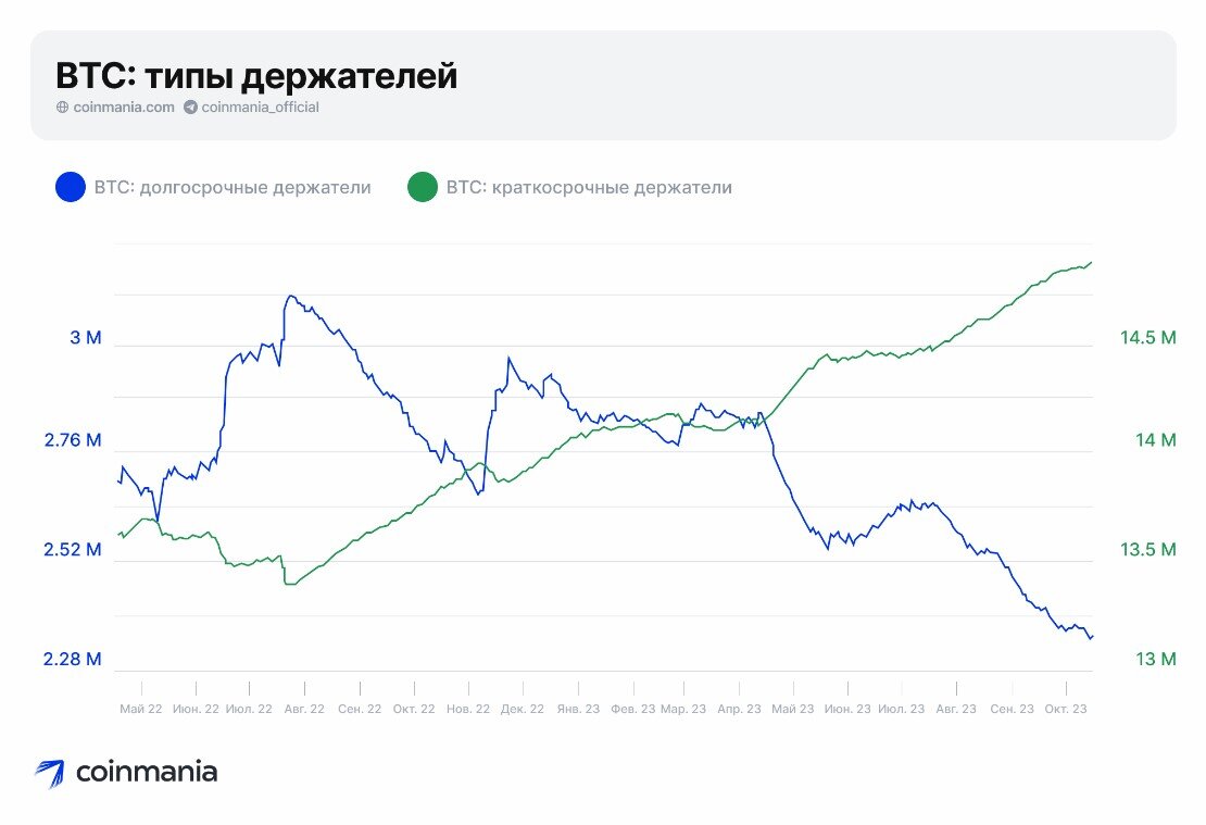 Сколько будет биткоин в 2024