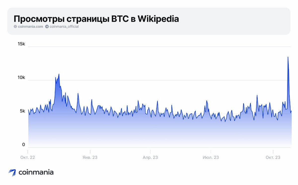 Халвтнг биткоина в 2024