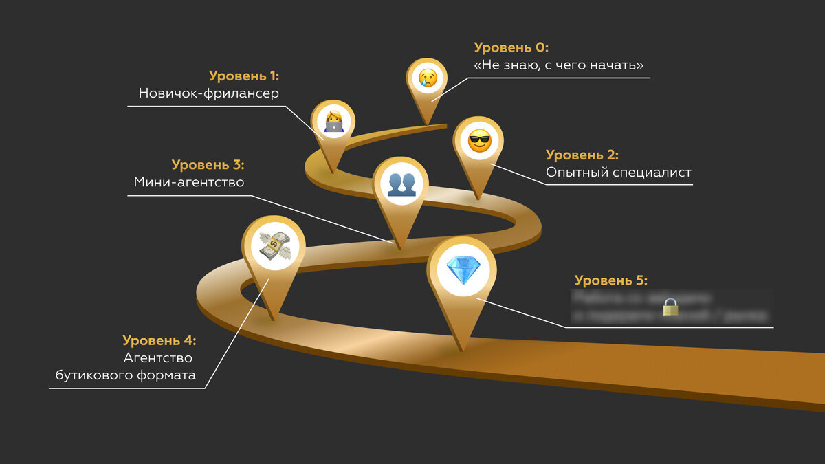 Добавьте описание