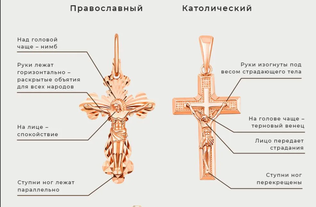 Католический и православный крест разница. Чем отличается католический крест от православного. Отличие православного Креста от католического. Католический крестик и православный крестик отличия.