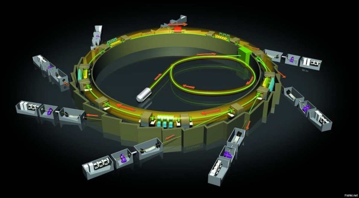Для литографического производства чипов в Зеленограде планируют достроить  советский синхротрон! | Электромозг | Дзен