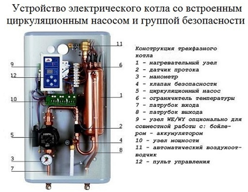 Котел электрический отопительный с насосом