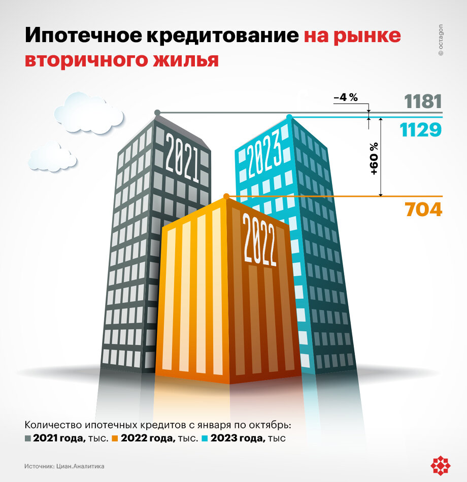 Ипотека на вторичку с июля 2024 Ипотека на вторичку с июля 2024