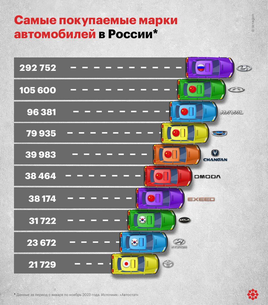 Россиянам предложат копии известных автобрендов | Октагон.Медиа | Дзен