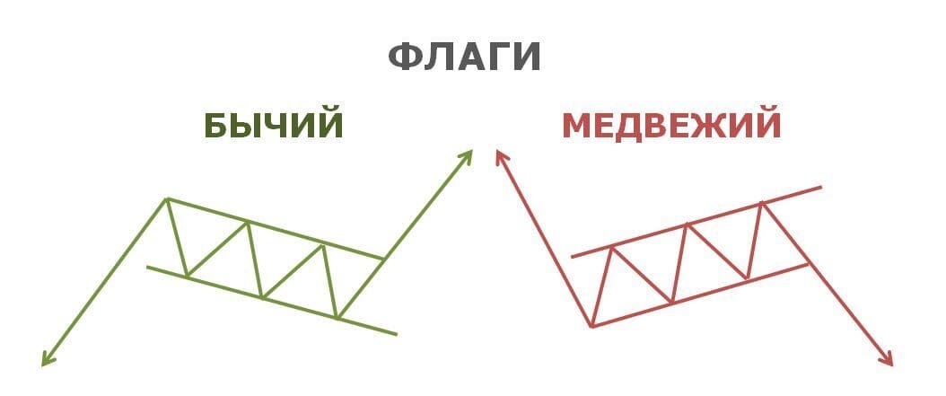 Как выглядит бычий флаг
