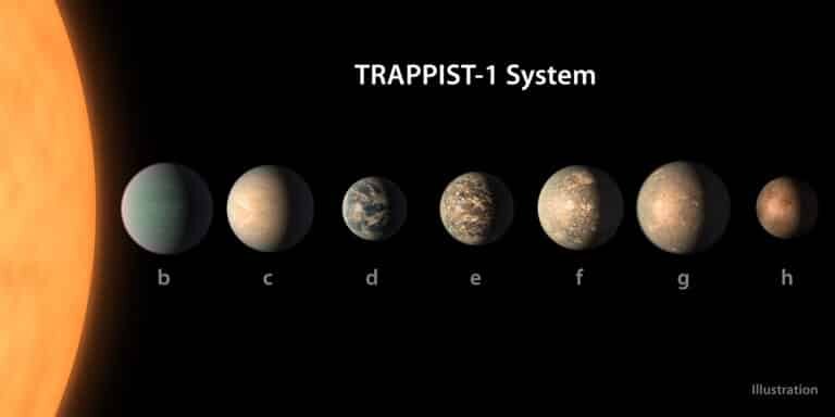    Иллюстрация экзопланет в системе TRAPPIST-1 / © NASA, JPL-Caltech