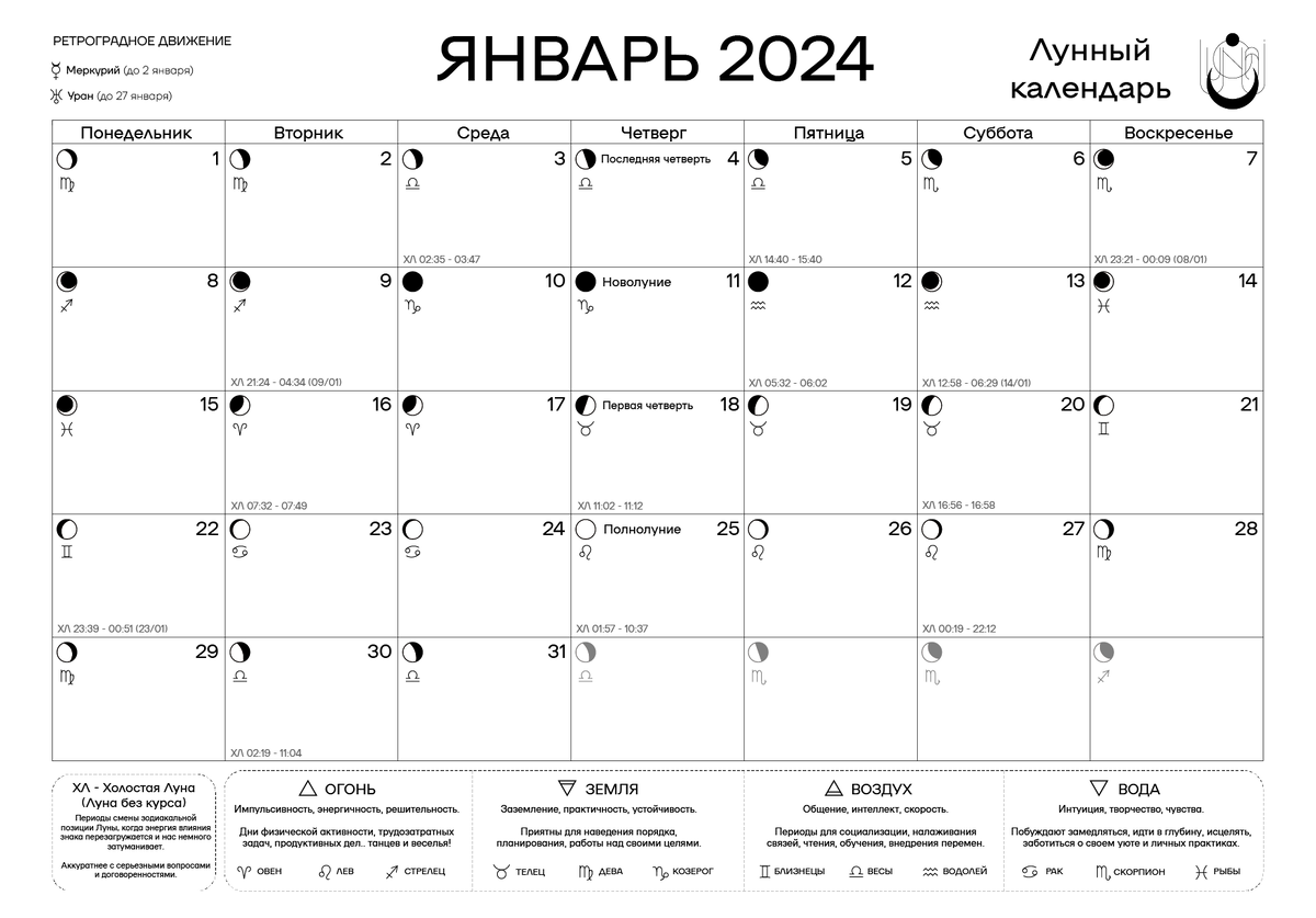 Когда день начинает убывать в 2024. Сейчас растущая Луна или убывающая.