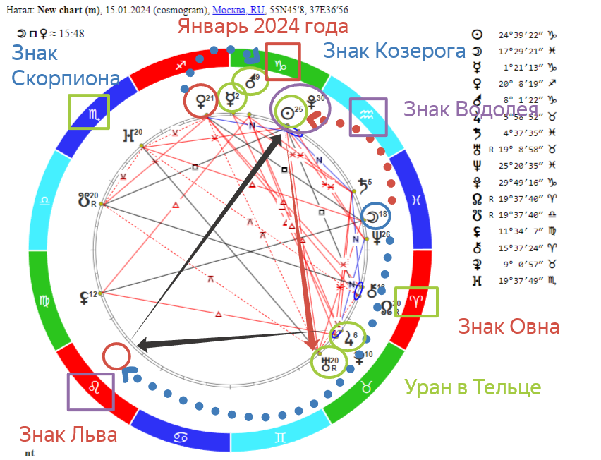 Знаки зодиака потмесяцам. Гороскоп по знакам зодиака по месяцам и числам таблица. Знаки зодиака по месяцам 2020. Знаки зодиака по месяцам и числам и годам рождения таблица. По знаку зодиака по месяцам.