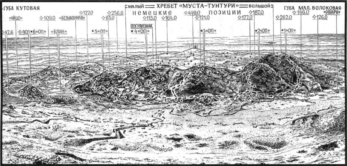 Диорама линии фронта по хребту Мустатунтури со стороны полуострова Средний с обозначением советских (звездочка) и немецких (крест) позиций, опорных пунктов (ОП), ходов сообщений (стрелки). Является многолетним трудом бывшего морского пехотинца Георгия Марковича Возлинского. Работу автор завершил в 1991 году будучи прикованным к постели.