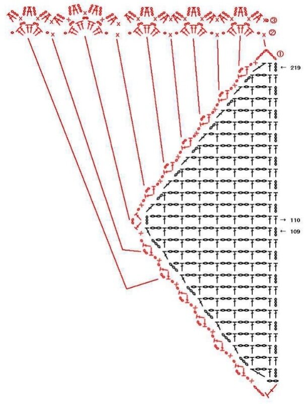 Шаль крючком схема
