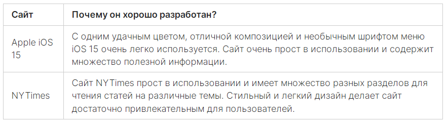 Веб-дизайнер: кто это, чем занимается и как им стать | РБК Тренды