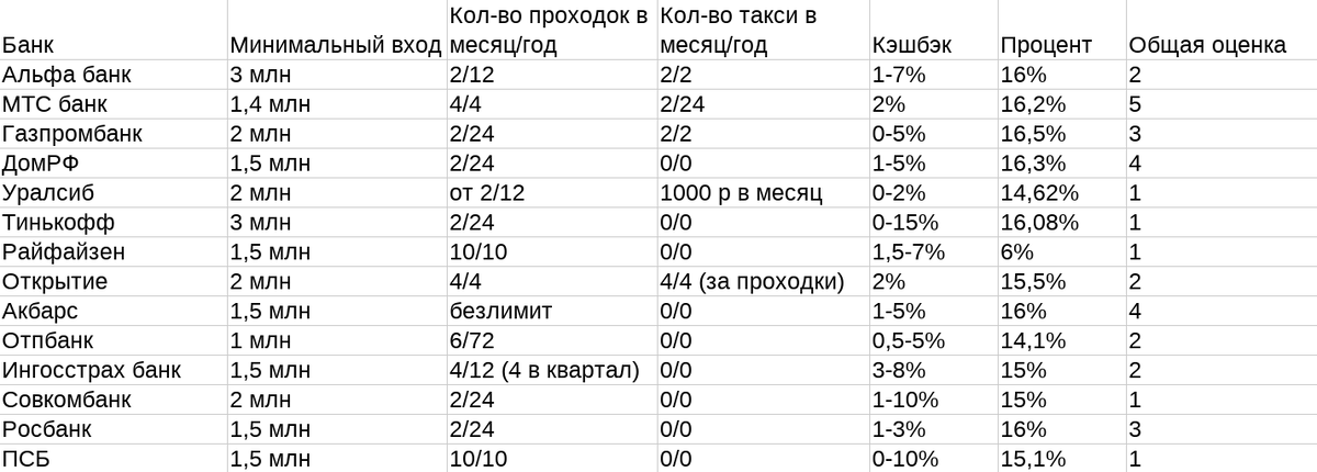 Сводная таблица