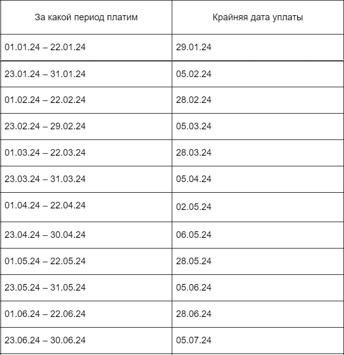График платежей налогов в 2025