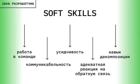 Soft skills