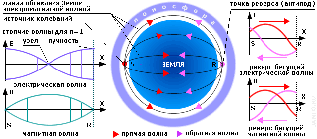 ЧТО ТАКОЕ РЕЗОНАНС ШУМАНА