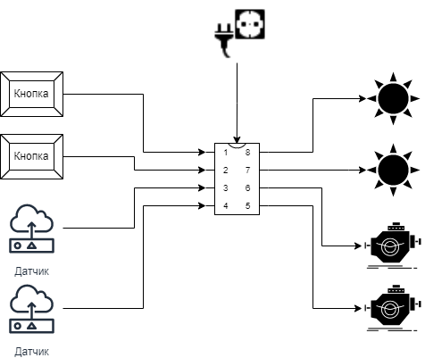 Схема работы приборов