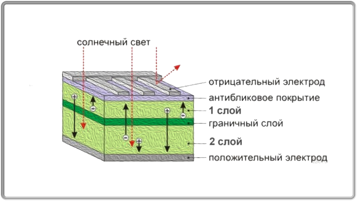 Принцип работы