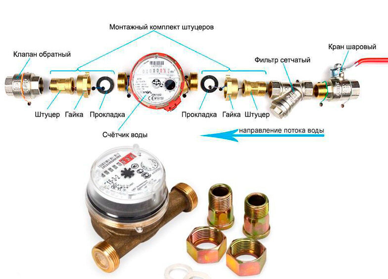 Как установить счетчик на воду в квартире самостоятельно: видео и схема монтажа