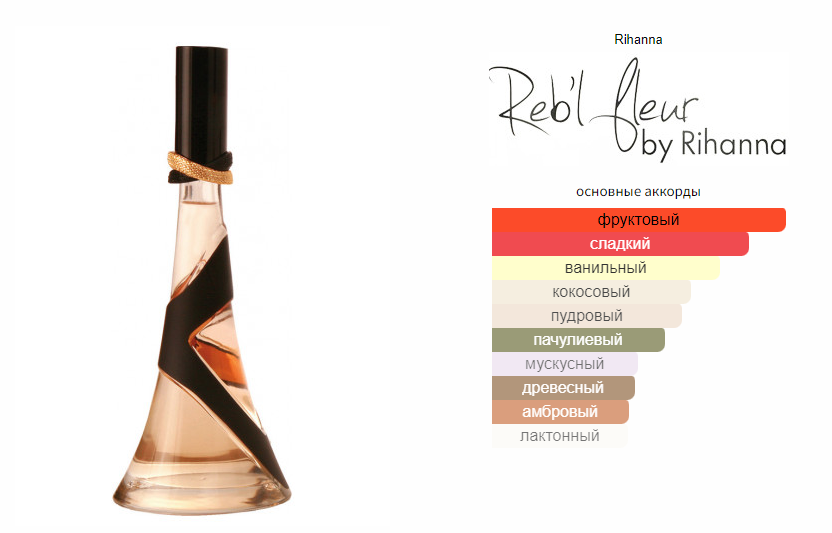 fragrantica.ru