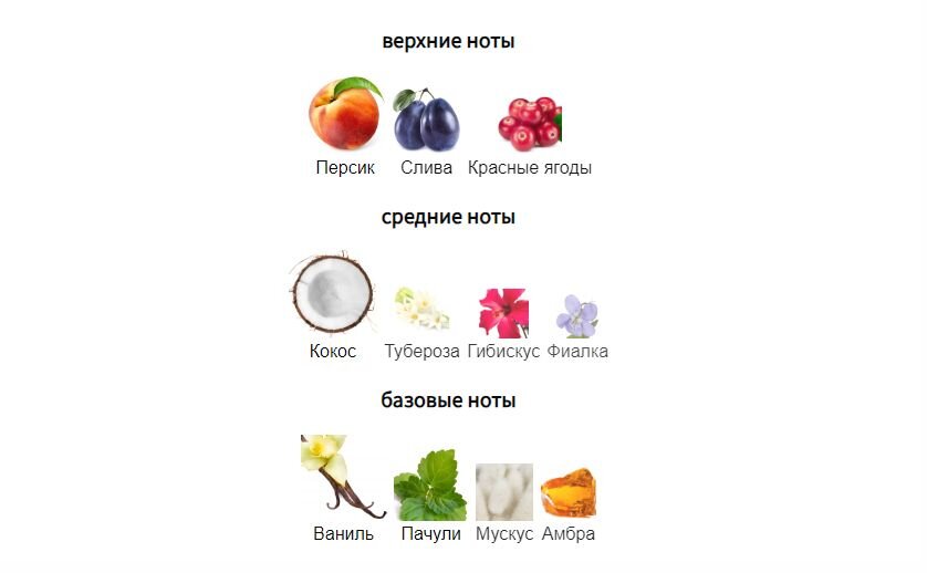 fragrantica.ru