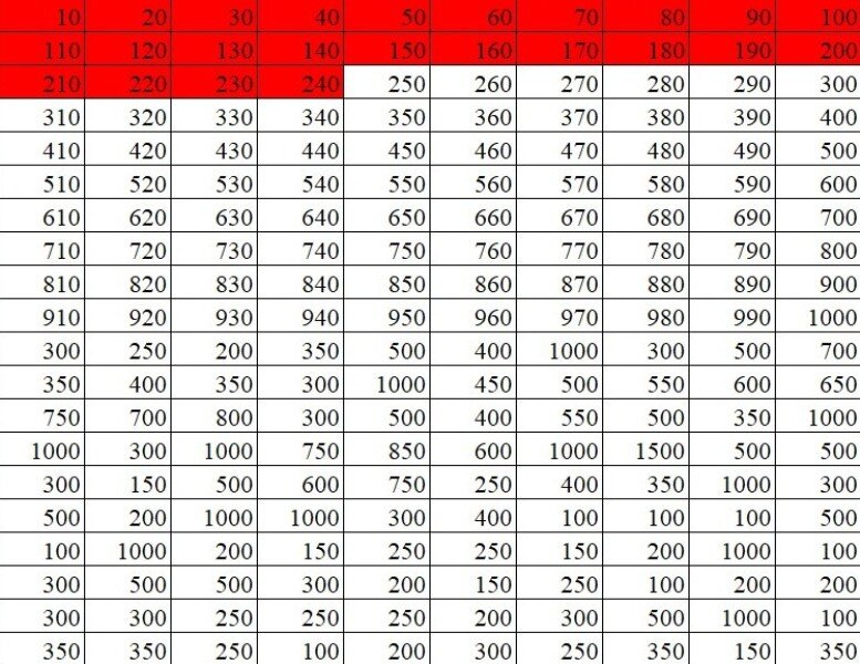 Вот они, 3 000...