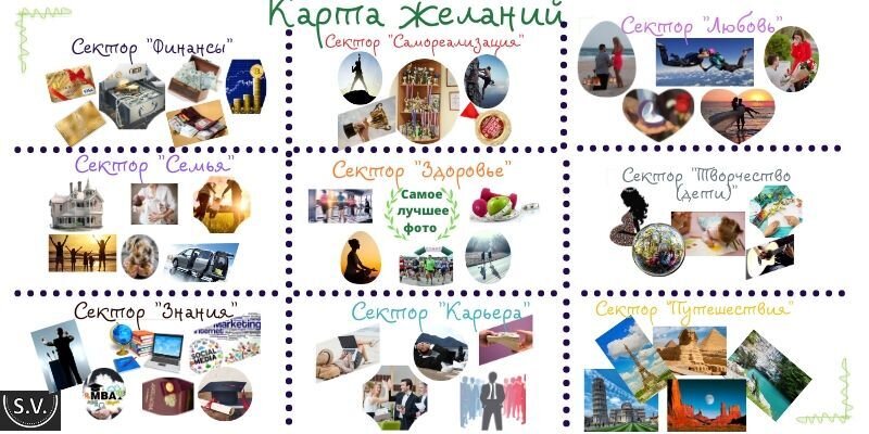 Как сделать карту желаний, чтобы все точно сбылось - trikotagmarket.ru