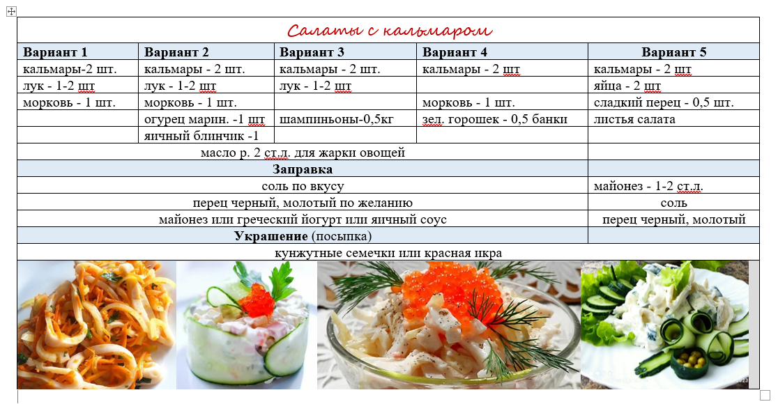 Презентация на тему: "С АЛАТ - КОКТЕЙЛЬ С КУРИЦЕЙ И ФРУКТАМИ Т Е ХНОЛОГИЯ ПРИГОТ