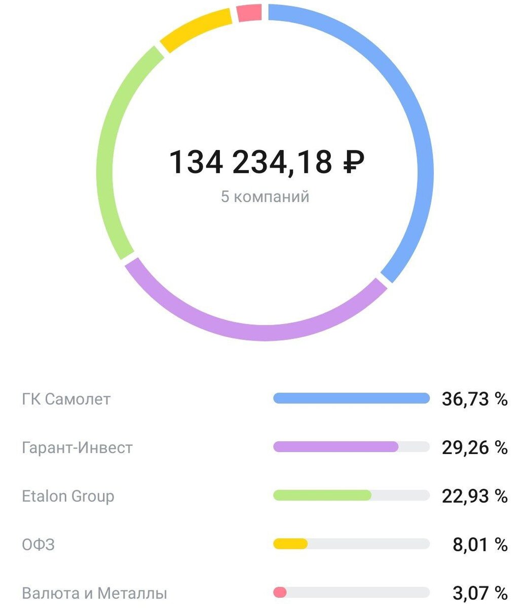 Счёт облигаций