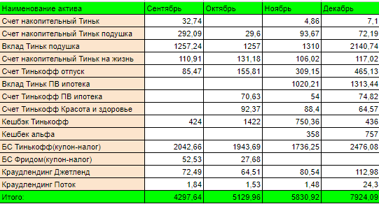 7924 вышло за месяц