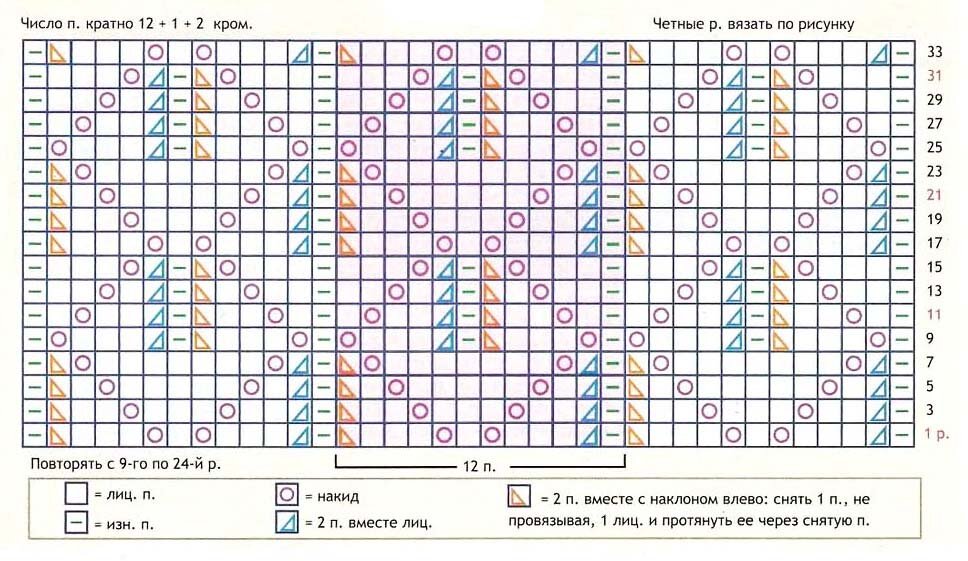 Пледы связанные спицами схемы. Вязание пледа для новорожденных спицами с описанием и схемами. Ажурный плед спицами для новорожденного схема. Детский плед спицами для новорожденных схемы и описание ажурных. Вязание детских пледов спицами схемы и описание.