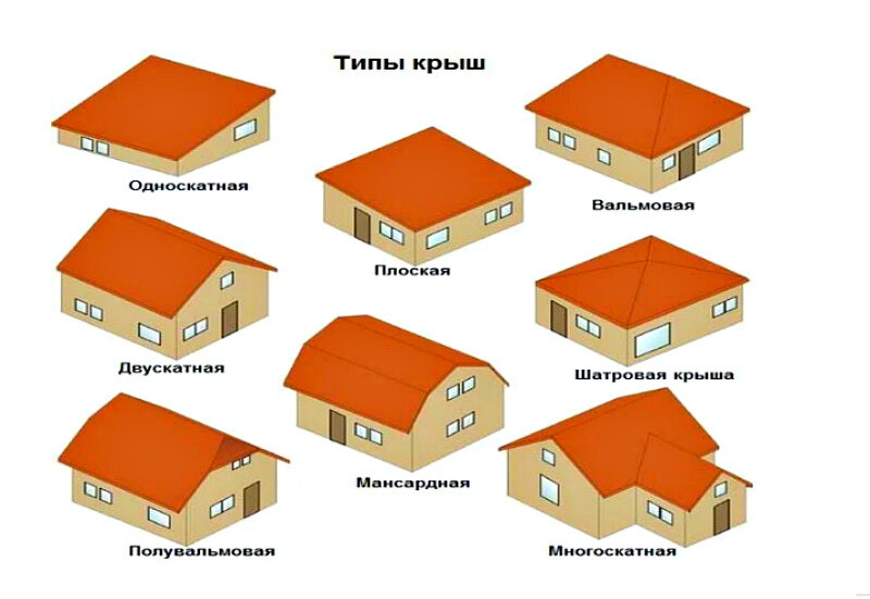 36 типов крыш для домов