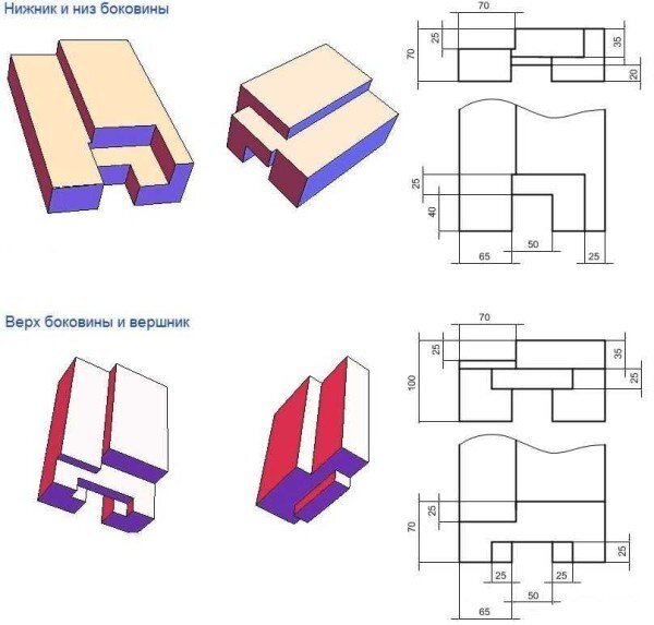 Изготовление твердого