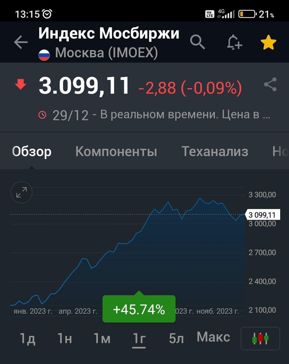 Итоги уходящего 2023. Итоги уходящего 2023. Итоги уходящего 2023. Итоги уходящего 2023. Итоги уходящего 2023.