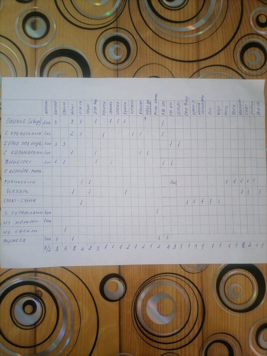 Прошу прощения за ужасный почерк 