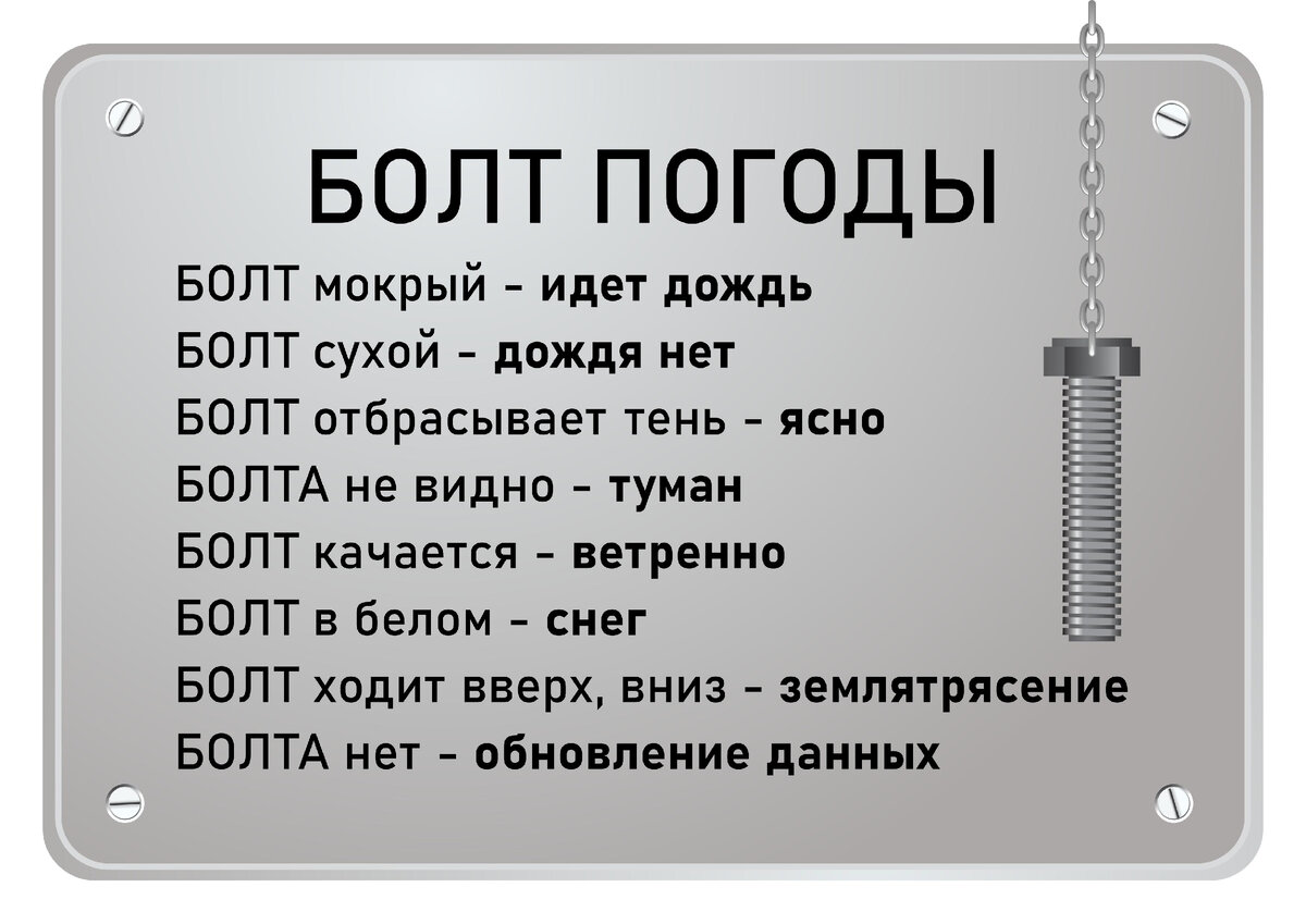 Болт и болтать: «родня» или просто корни омонимичные? | ПРЕСКЕВЮ | Дзен