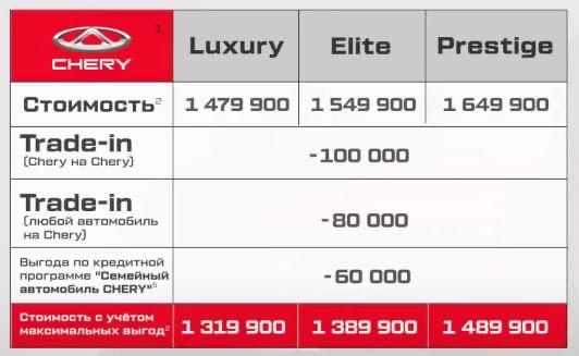 «Сбылась мечта АвтоВАЗа»: Новый "народный" кроссовер Lada с чугунным ...